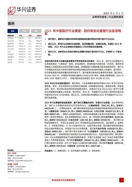 中国医药行业未来趋势_2024年投资前景如何