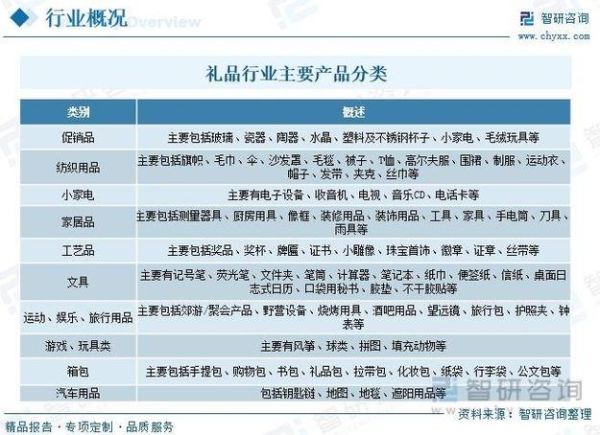 礼品行业市场现状如何_企业礼品定制怎么做