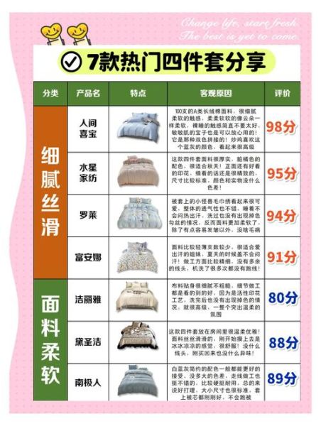 床上用品行业前景怎么样_2024年还能赚钱吗