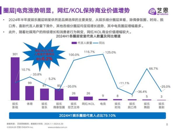 市场营销行业分析报告_如何提升品牌影响力