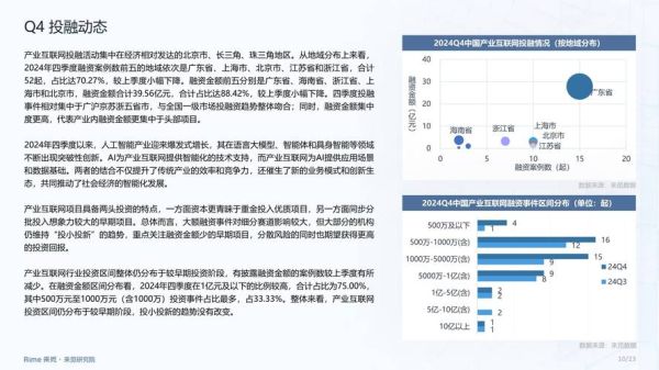 中国互联网产业产值_2024年规模有多大