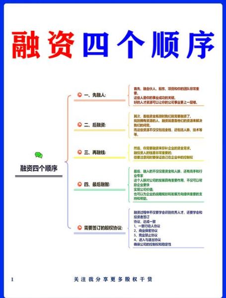 互联网融资平台有哪些_如何申请互联网融资