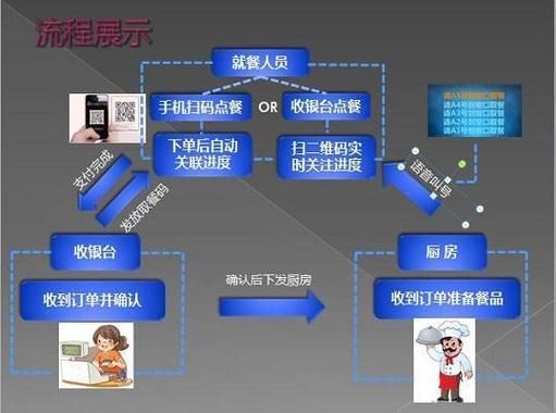 餐饮互联网+怎么做_外卖平台如何运营