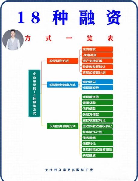互联网融资平台有哪些_如何申请互联网融资