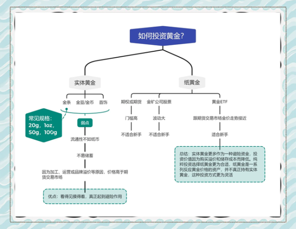 商业地产开发流程_投资回报周期多久