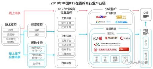 互联网教育行业前景如何_在线教育盈利模式有哪些