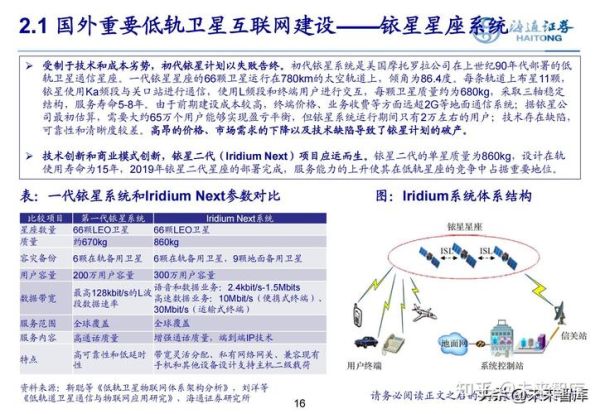 卫星互联网可行性_低轨卫星通信靠谱吗