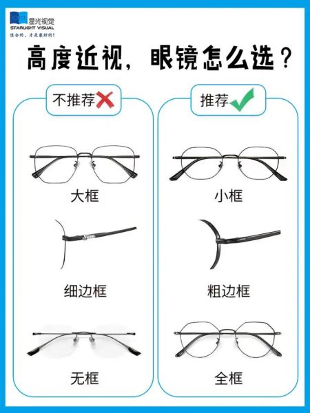 近视眼镜怎么选度数_眼镜行业未来趋势