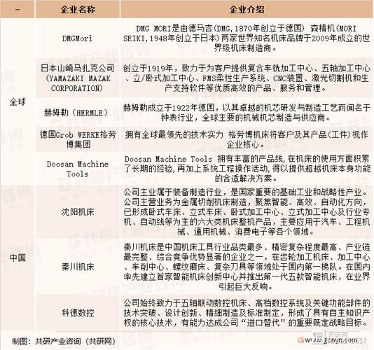 数控车床前景怎么样_数控车床行业未来发展趋势