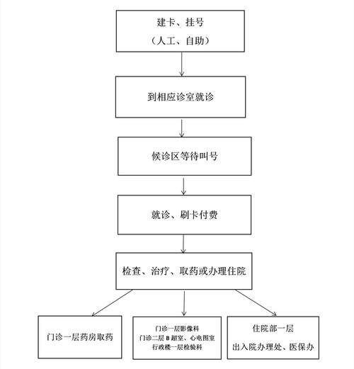 网上看病靠谱吗_线上问诊流程怎么走