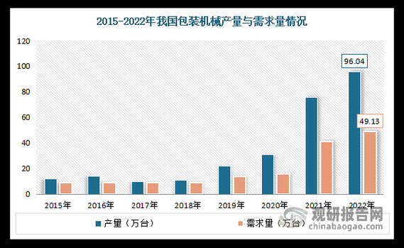 浙江药品流通行业现状_未来五年发展趋势