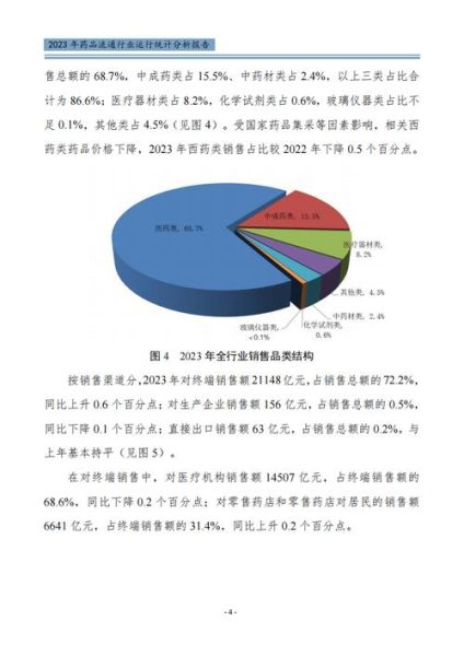 浙江药品流通行业现状_未来五年发展趋势