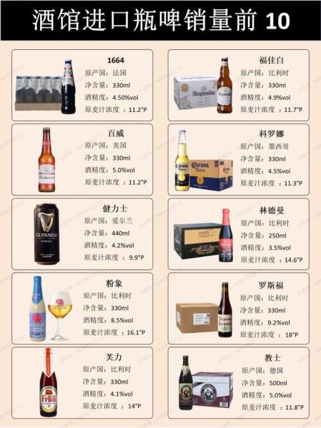 进口啤酒哪个品牌好喝_进口啤酒价格为什么差距大