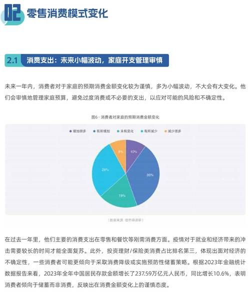 零售行业环境分析_未来实体店如何突围