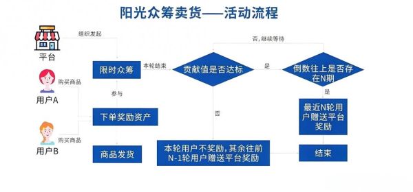 全球众筹平台有哪些_众筹项目如何成功