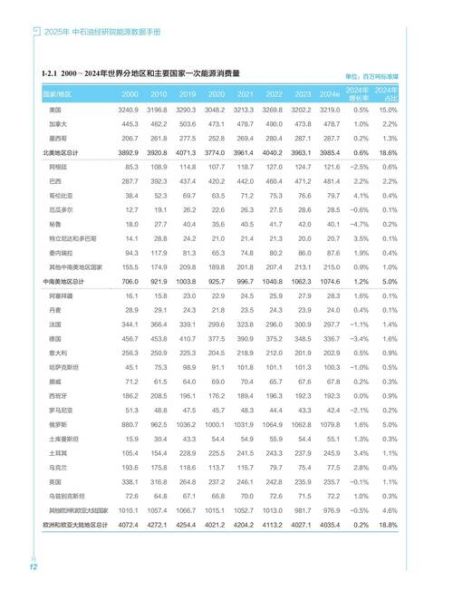 石油互联网加行业规模_如何测算