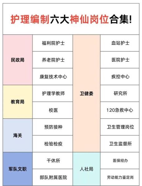 护理行业职业环境分析_护士工作环境怎么样