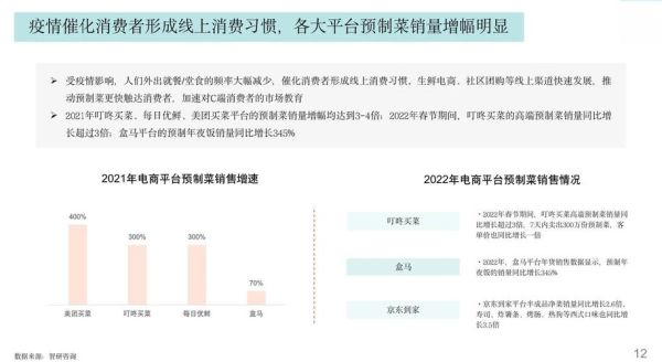 互联网巨头为何进军蔬菜行业_买菜平台有哪些变化