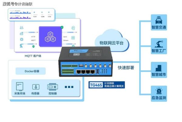 5G网络延迟怎么优化_边缘计算能做什么
