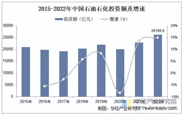 石油价格走势预测_石油行业未来五年发展趋势