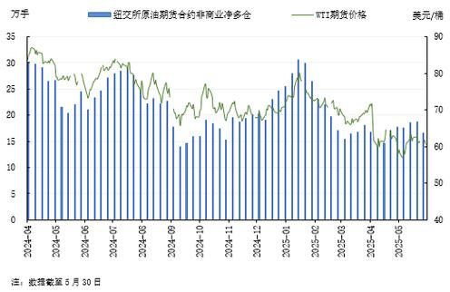 石油价格走势预测_石油行业未来五年发展趋势