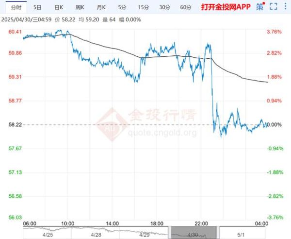 石油价格走势预测_石油行业未来五年发展趋势