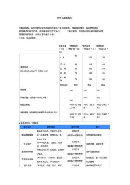 it外包服务费用怎么算_it外包公司哪家好