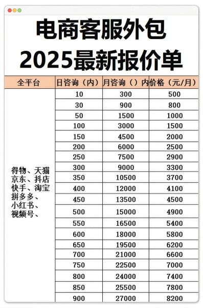 it外包服务费用怎么算_it外包公司哪家好