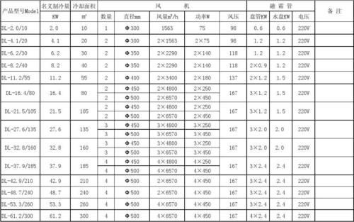 风机选型参数有哪些_离心风机与轴流风机区别