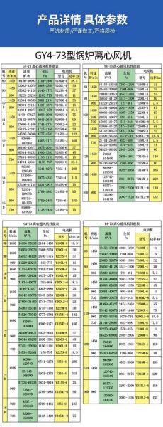 风机选型参数有哪些_离心风机与轴流风机区别