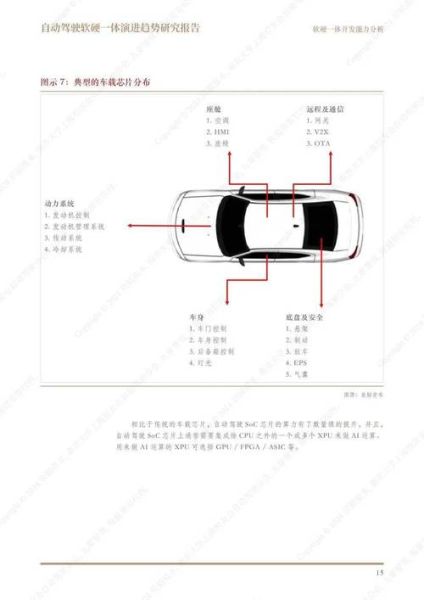 未来智能交通发展趋势_自动驾驶如何改变出行
