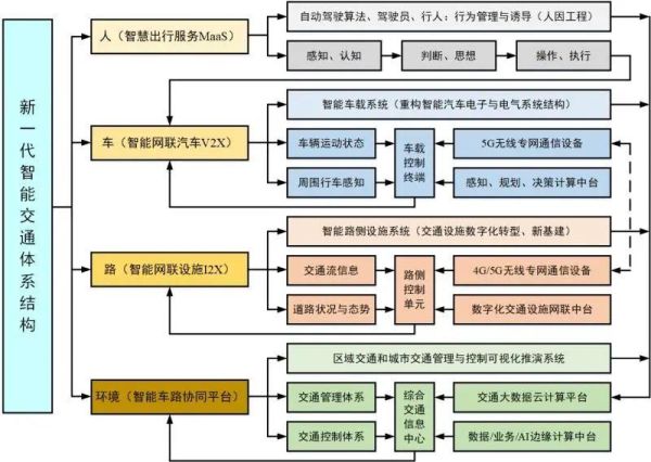 未来智能交通发展趋势_自动驾驶如何改变出行