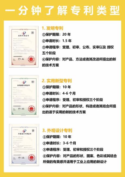 专利分析行业前景如何_专利分析师需要哪些技能