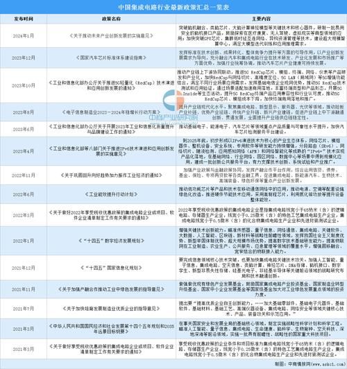 集成电路未来发展趋势_中国芯片产业前景如何