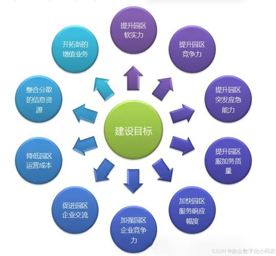 互联网产业园如何盈利_产业园运营模式有哪些