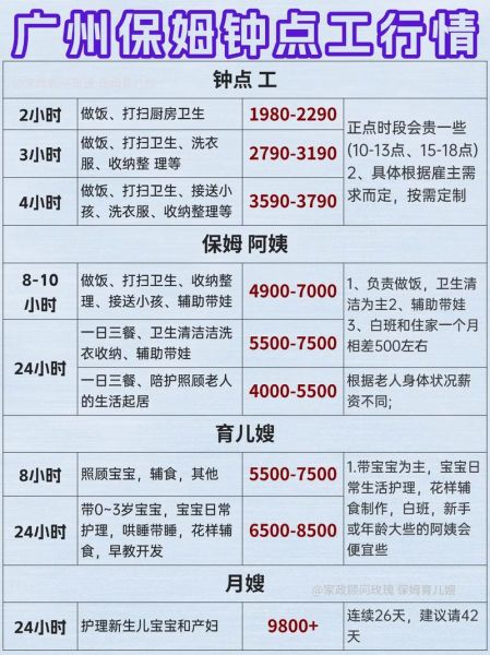 家政保姆多少钱一个月_如何找到靠谱保姆