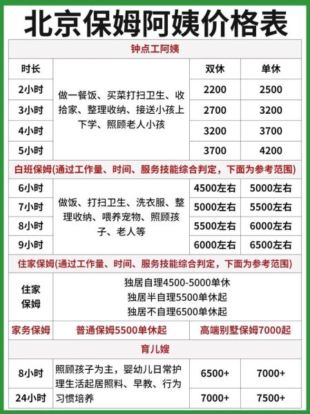 家政保姆多少钱一个月_如何找到靠谱保姆