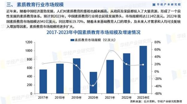 幼儿教育行业前景怎么样_2024年还能入局吗