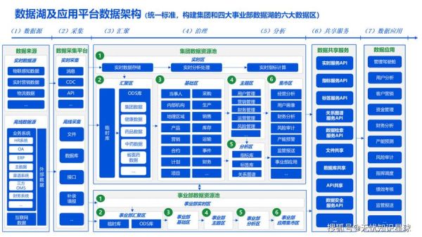 互联网数据分析控股是什么_如何布局SEO