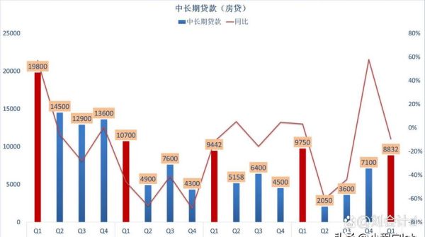 互联网贷款市场规模有多大_未来增长空间在哪