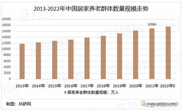 中国养老行业现状如何_居家养老与机构养老哪个更好
