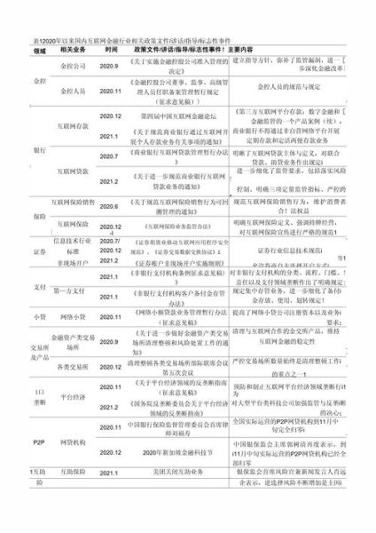 互联网金融政策最新规定有哪些_2024年监管重点是什么