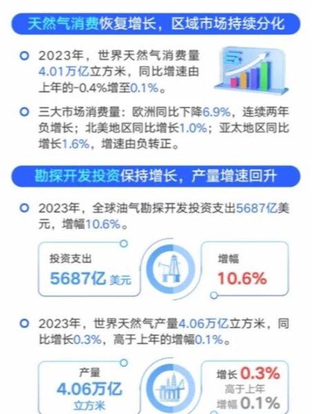 中国石油天然气行业现状_未来五年投资机会
