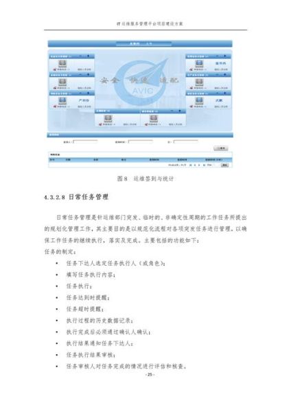 it运维管理做什么_it运维管理前景怎么样