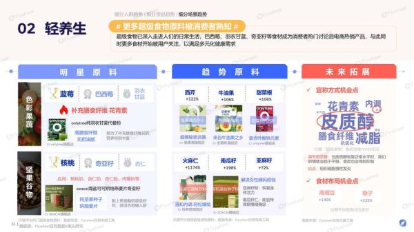 未来食品科技如何改变生活_未来食品科技有哪些新趋势