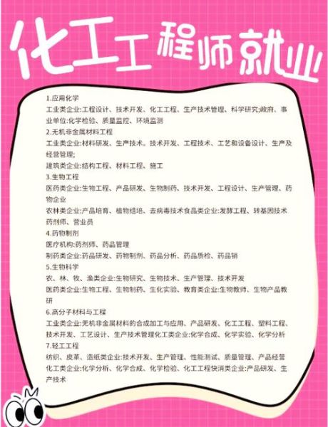化学专业就业前景怎么样_化学专业学什么课程