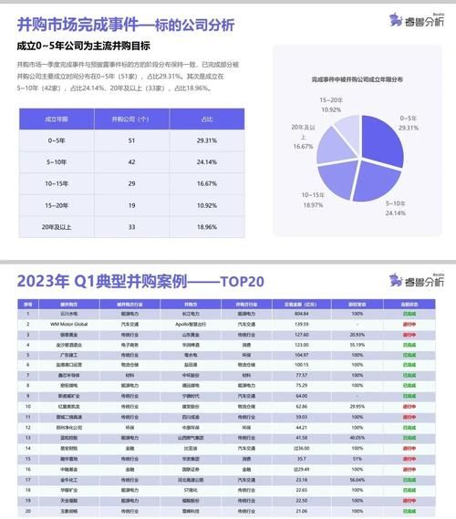 中国互联网并购市场现状_未来趋势