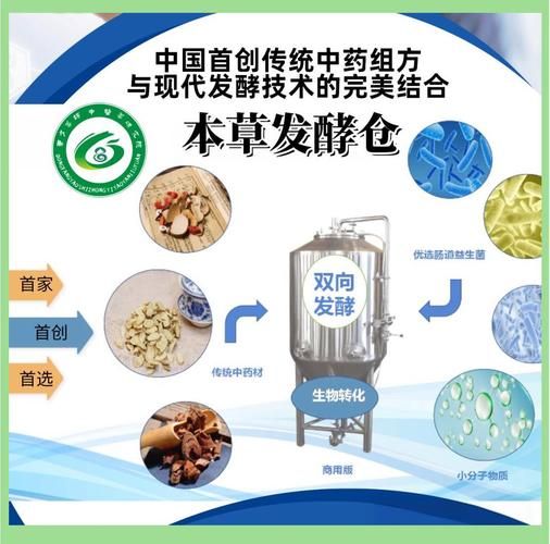 发酵中药前景怎么样_发酵中药市场潜力有多大