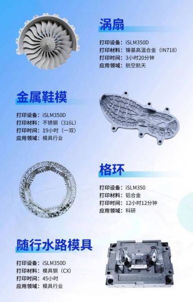 金属3D打印多少钱_金属3D打印有哪些工艺