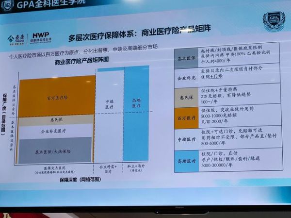 中国医疗行业前景怎么样_民营医院投资机会